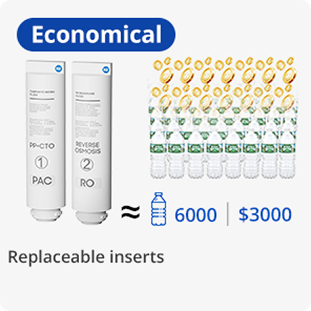 Annual $139.97 Filters Cost